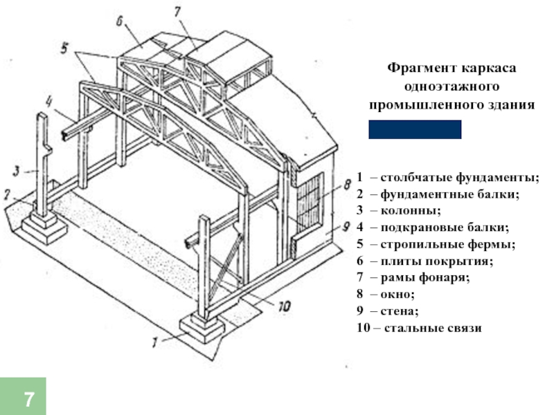 Схема промышленного здания