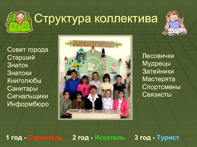 Структуры команды, коллектива.