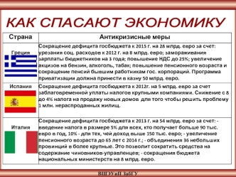 КАК СПАСАЮТ ЭКОНОМИКУ