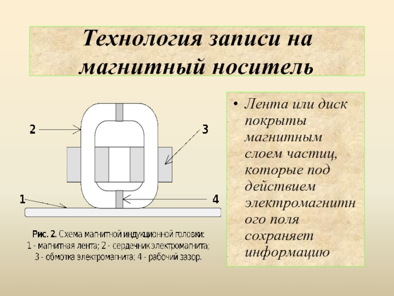 Магнитная запись изображения