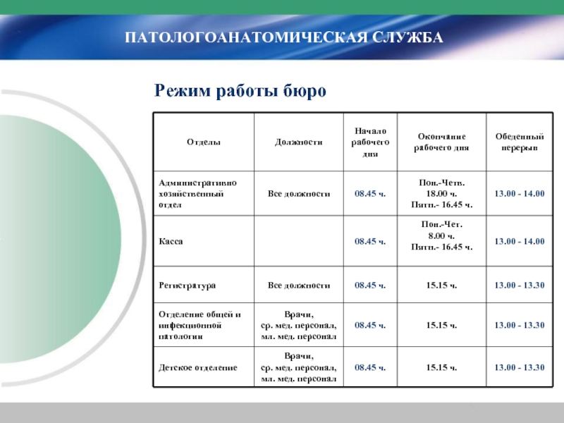 Режим работы бюро. Структура патологоанатомической службы. Структура патологоанатомической службы РФ. Структура патологоанатомического бюро. Значение патологоанатомической службы.