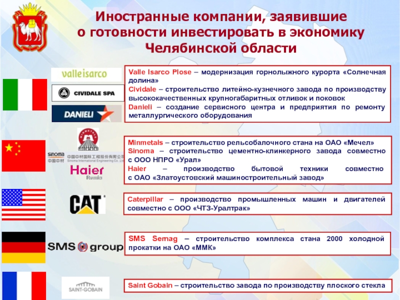 Экономика челябинской области презентация