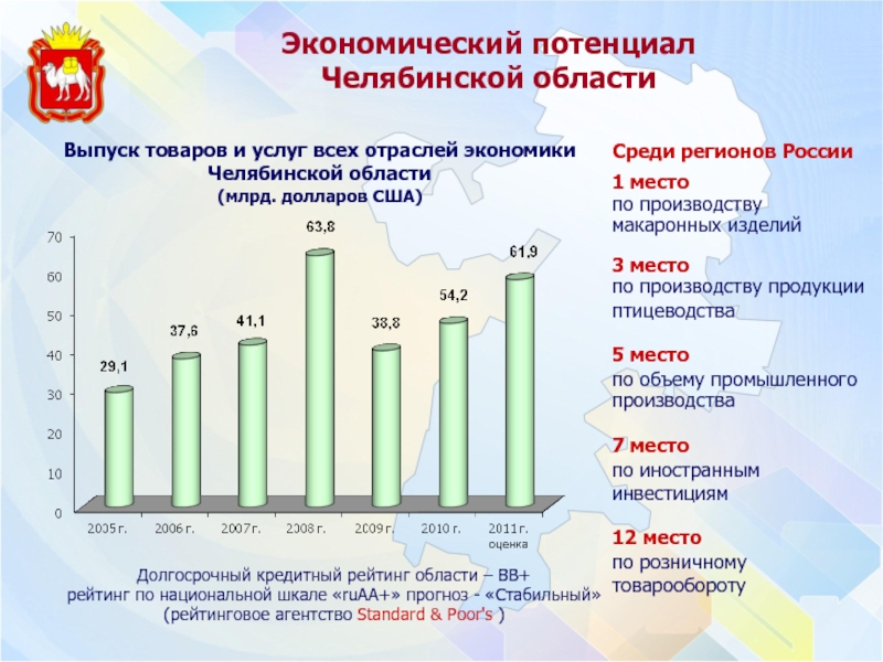 Отрасли промышленности челябинска