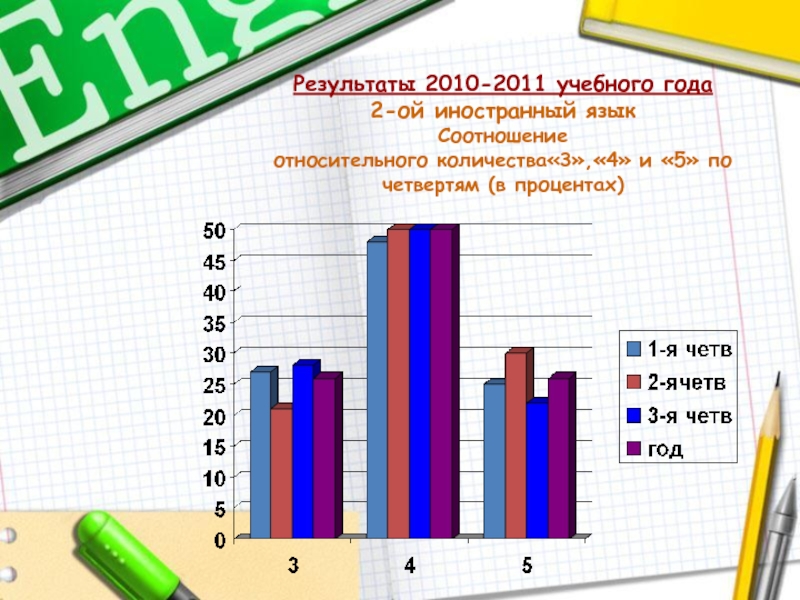 Результат 2010