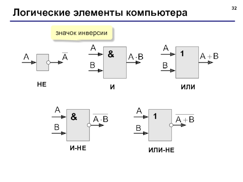 Логические схемы элементов компьютера