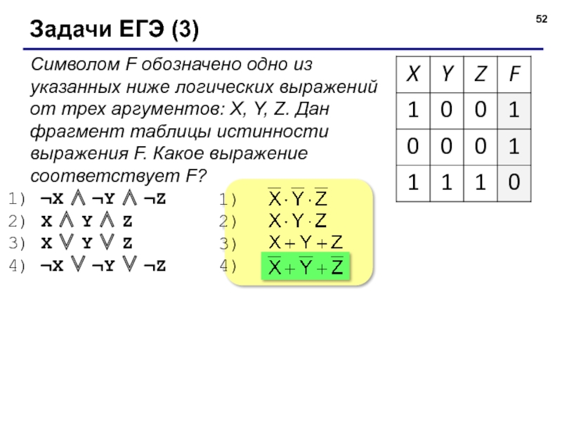 Символом f обозначено одно из