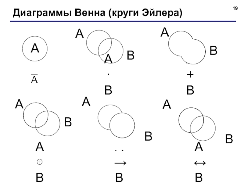 Составить диаграмму эйлера венна