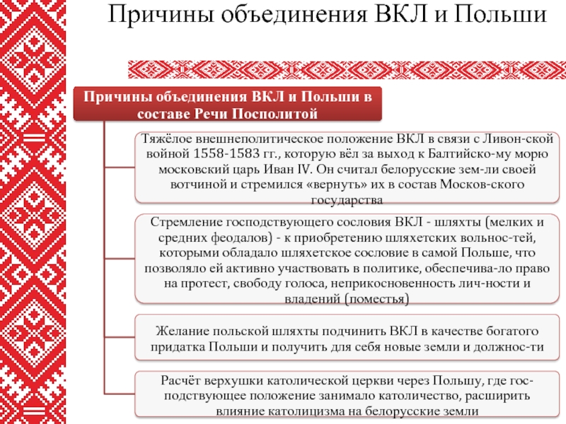 Схема речь посполитая