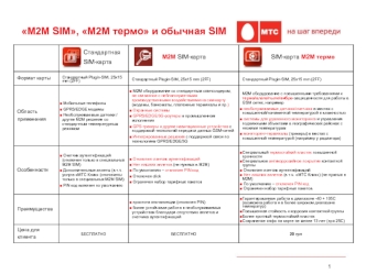 М2М SIM, М2М термо и обычная SIM