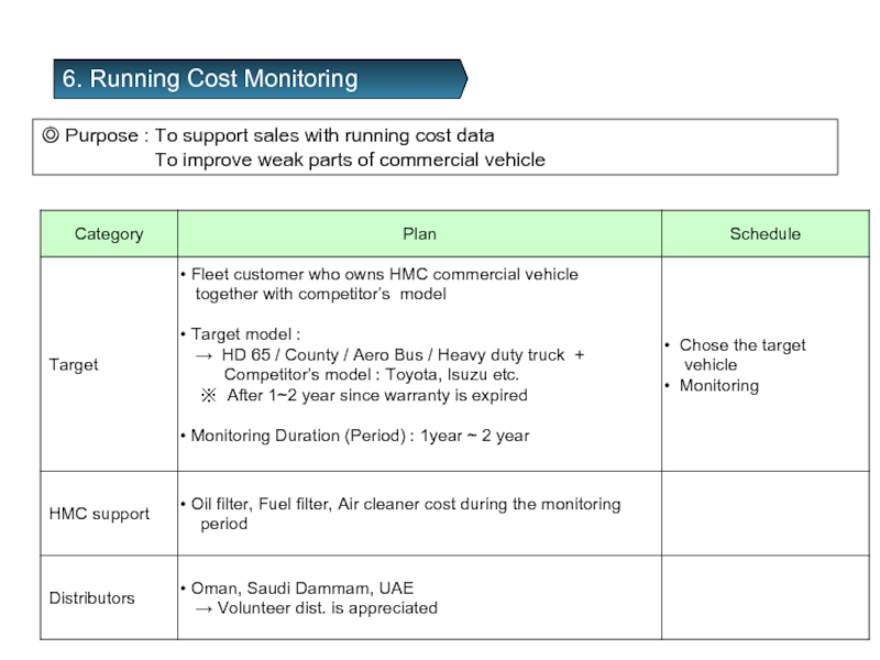 Running costs.