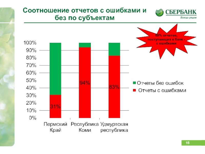 Банк вакансий республики беларусь