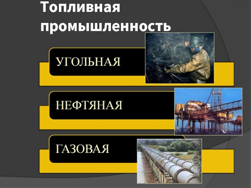 Отрасли топливной промышленности. Топливные отрасли нефтяная газовая угольная. Ресурсы топливной промышленности. Топливная промышленность география.