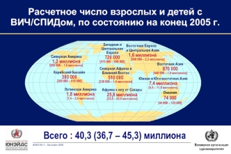 Всего : 40,3 (36,7 – 45,3) миллиона