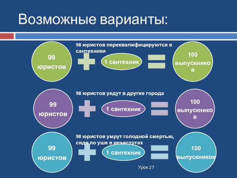 В кого переквалифицироваться водителю