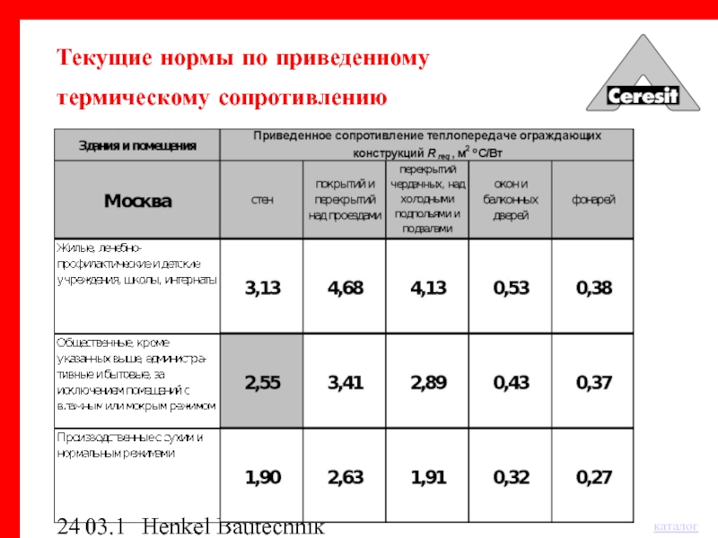 Термическое сопротивление конструкций. Термическое сопротивление нормы. Нормативное термическое сопротивление ограждающей конструкции. Сопротивление теплопередаче ограждающих конструкций. Нормальное тепловое сопротивление.