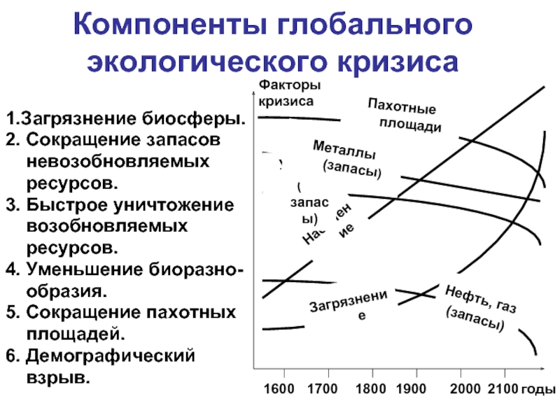 Энергетический и экологический кризисы