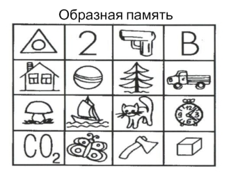 Образная память. Тест самостоятельности мышления