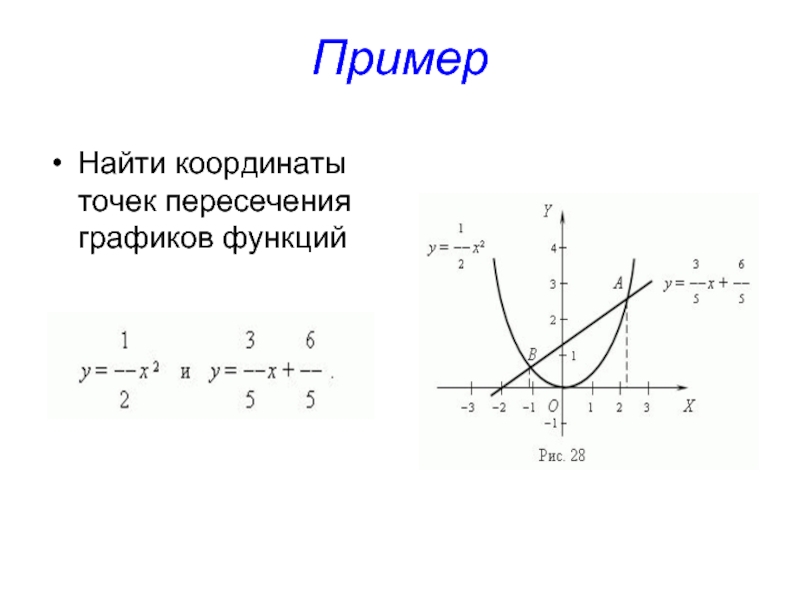 Пример Найти координаты точек пересечения графиков функций