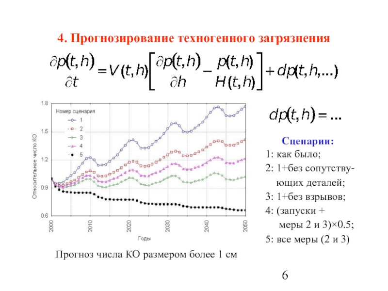 4. Прогнозирование техногенного загрязнения  Сценарии:1: как было;2: 1+без сопутству- ющих деталей;3: 1+без взрывов;4: (запуски