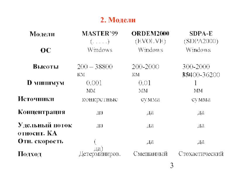 2. Модели