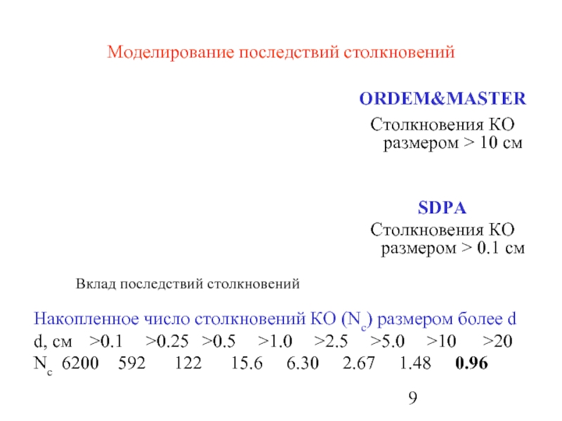 Моделирование последствий столкновенийORDEM&MASTERСтолкновения КО размером > 10 смSDPAСтолкновения КО размером > 0.1 смВклад последствий столкновенийНакопленное