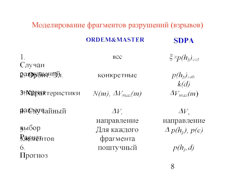 Моделирование фрагментов разрушений (взрывов)