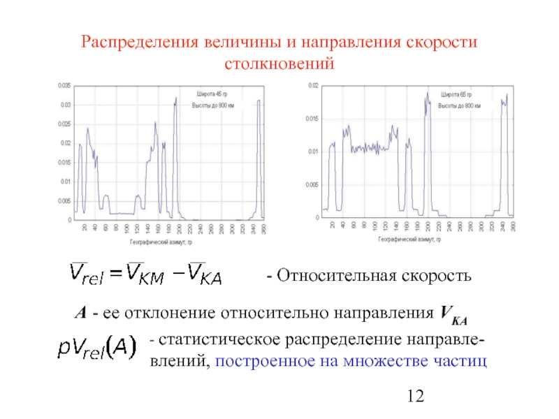 Распределения величины и направления скорости столкновений- Относительная скоростьА - ее отклонение относительно направления VKA- статистическое
