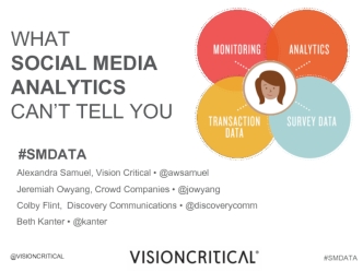 WHAT 
SOCIAL MEDIA 
ANALYTICS 
CAN’T TELL YOU