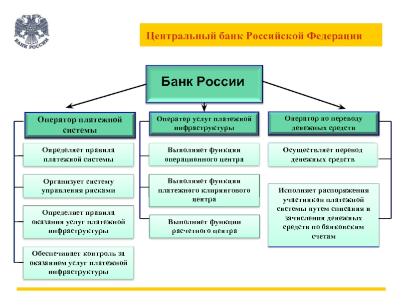 Презентация национальная платежная система