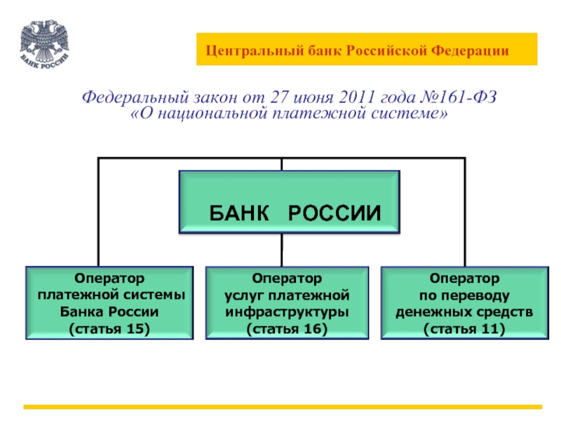 161 фз презентация