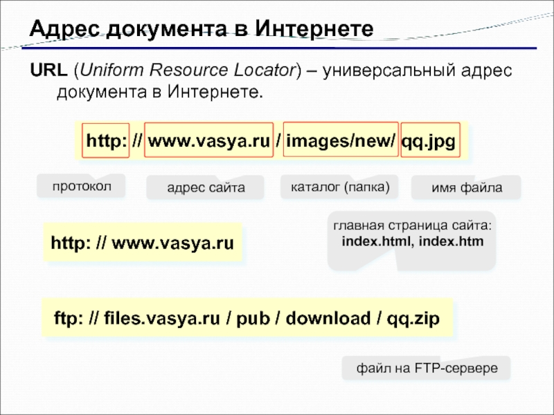 Resource address