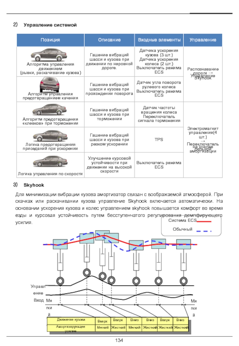 Уровни автомобилей