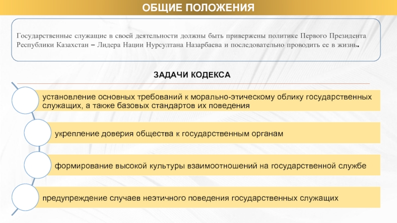 Реферат: Кодекс чести государственных служащих Республики Казахстан