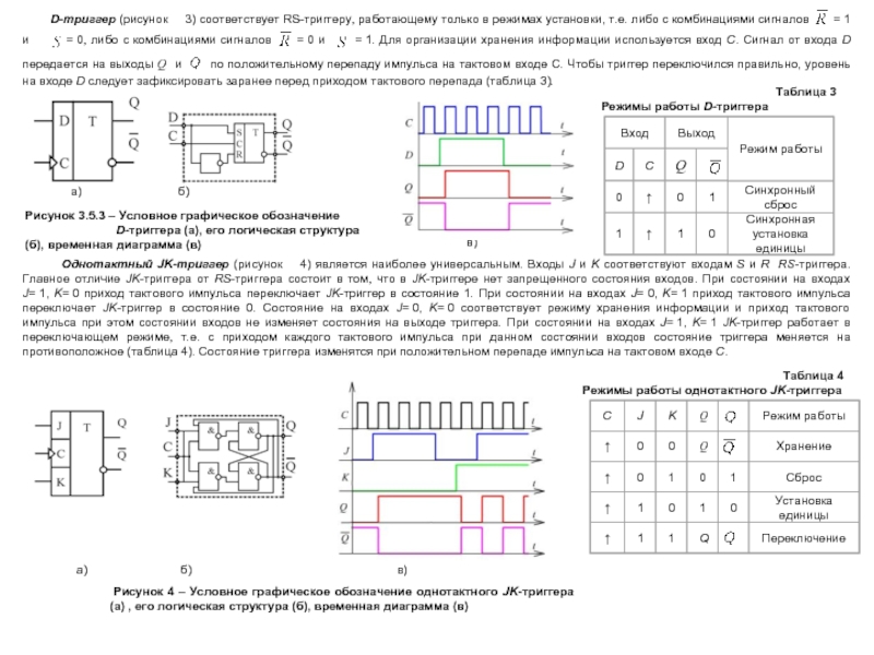 Триггер 3 дата. D триггер Уго. Условное обозначение d триггера. Режимы работы JK триггера. JK триггер Уго.