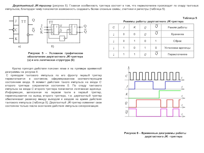 12.7. Двухтактный JK-триггер - StudFiles