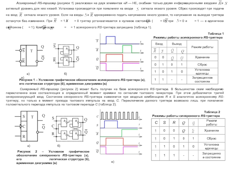 Временные диаграммы работы rs триггера
