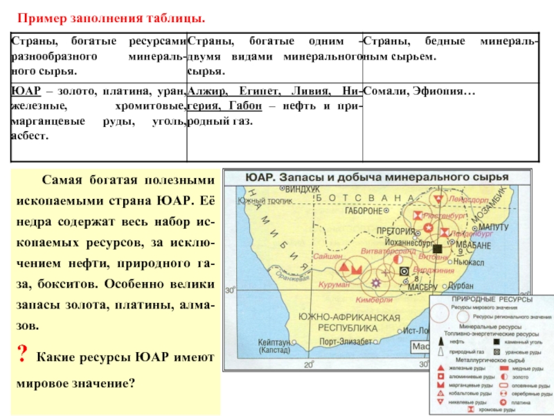 План описания страны юар