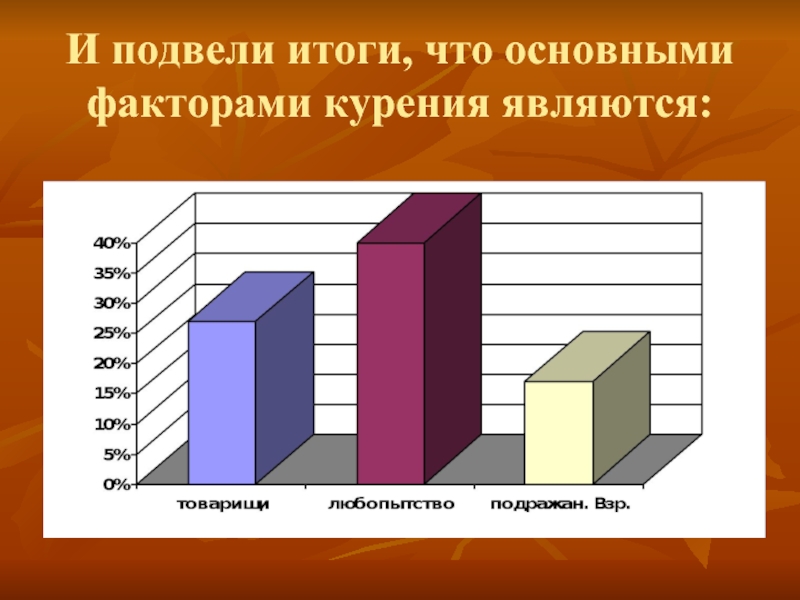 Исследовательский проект на тему курение