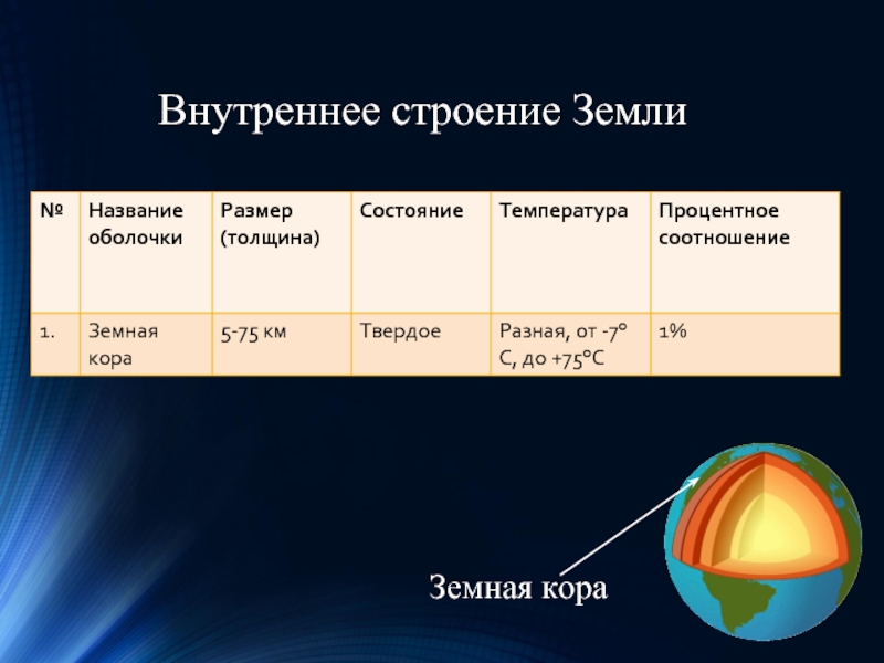 Газовое строение земли