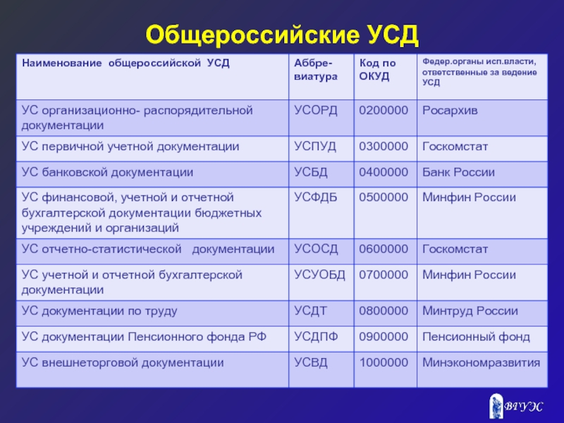 Системы документации таблица