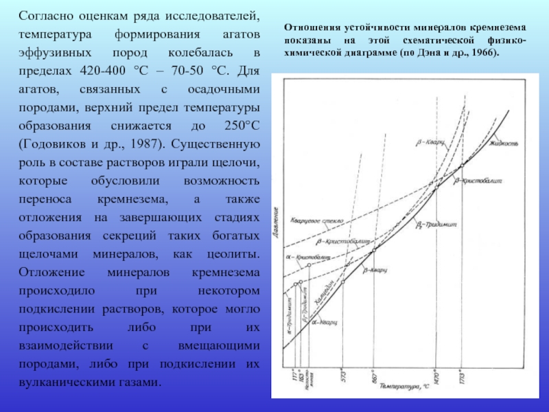 Диаграмма кремнезем глинозем