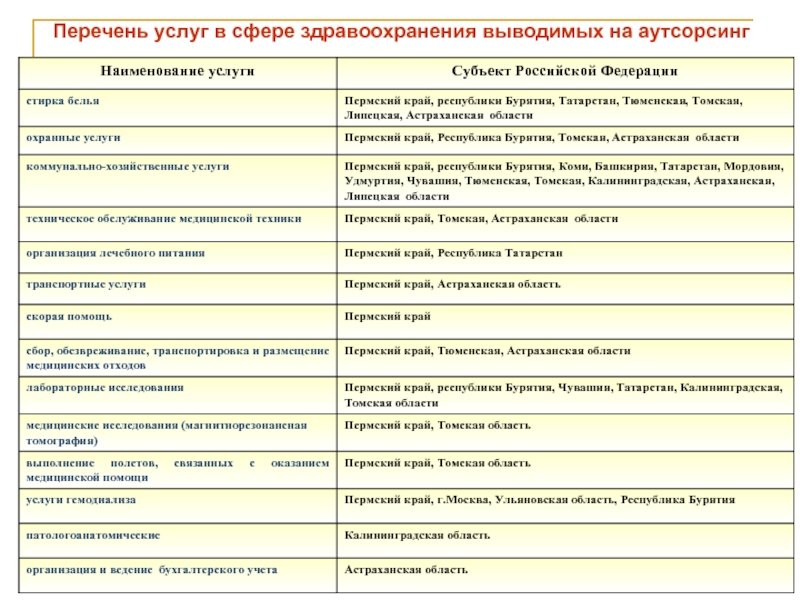 Реестр услуг. Перечень услуг. Услуги фирмы перечень. Перечень услуг на аутсорсинге. Список перечня услуг.