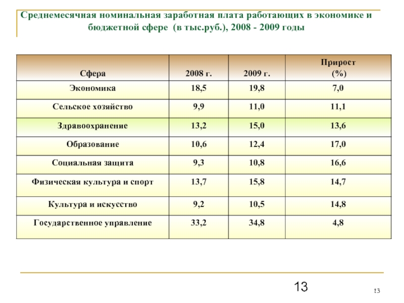 Экономика номинальный. Пример номинальной заработной платы. Номинальная ЗП.