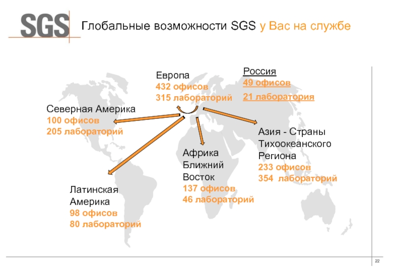 Sgs limited. SGS Восток Лимитед. SGS Vostok Limited Санкт-Петербург. Подтверждено SGS. Иркутск SGS компания.