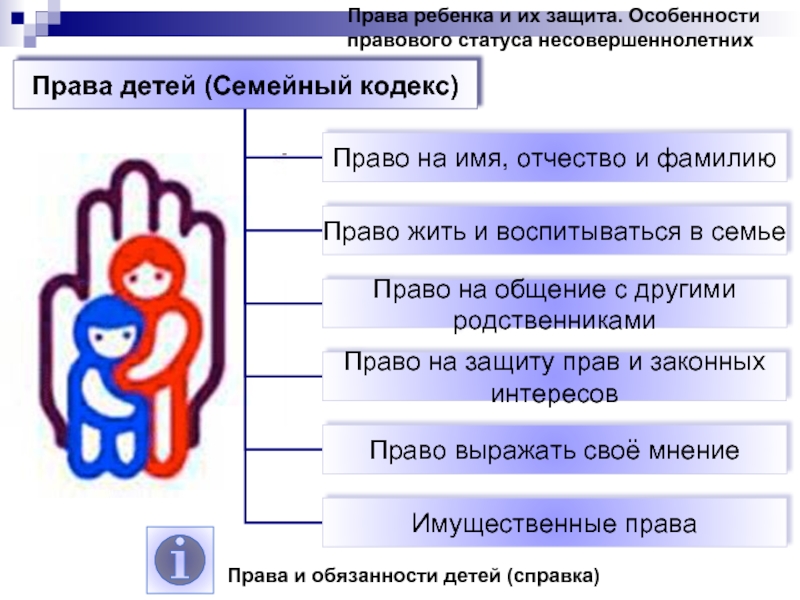 Правовой статус несовершеннолетних презентация