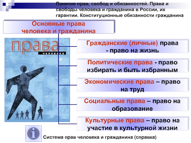 Свобода одного человека может вступать в конфликт со свободой другого план огэ