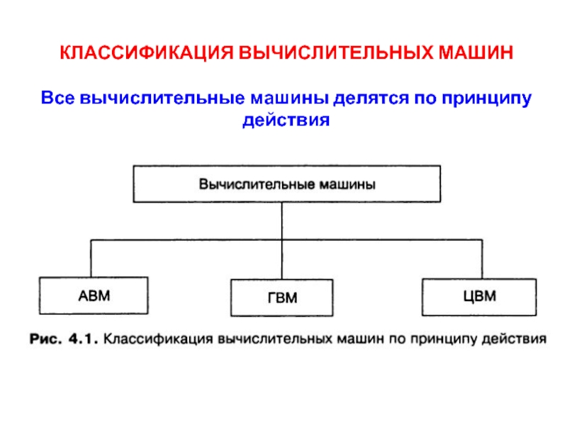 Классификация вычислительной архитектуры