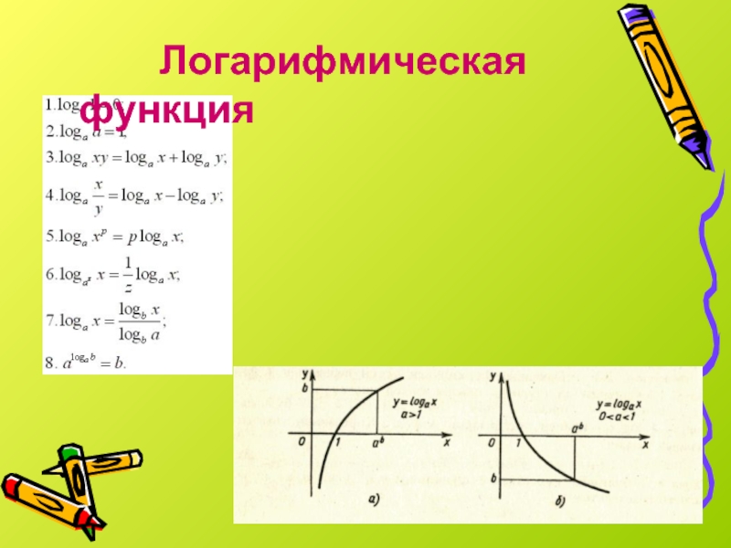 Применение логарифмической функции презентация