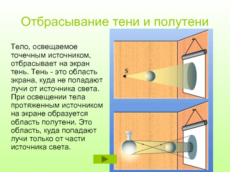 Примером явления доказывающего прямолинейное распространение света может быть рисунок