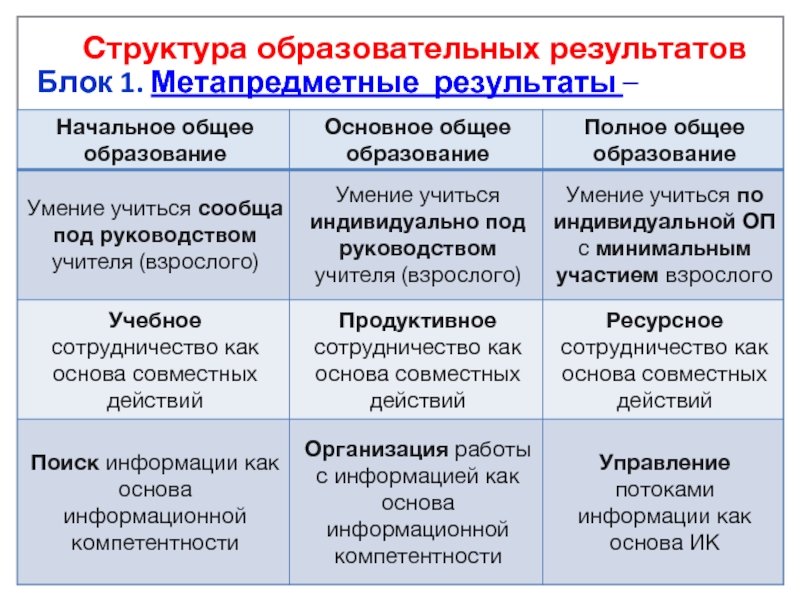 Метапредметные результаты схема